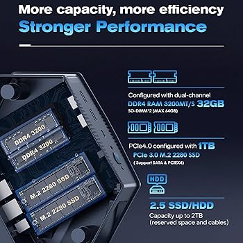 MECHREVO ミニPC 32+1TB ゲームのデータ統計画面あり MINISFORUM ミニPC UM760 メモリ32GB ストレージ1TB AMD Ryzen 5